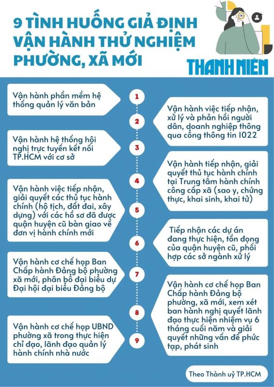 Bí thư TP.HCM: Vận hành thử 102 phường, xã mới 'đáp ứng mong đợi'- Ảnh 2.