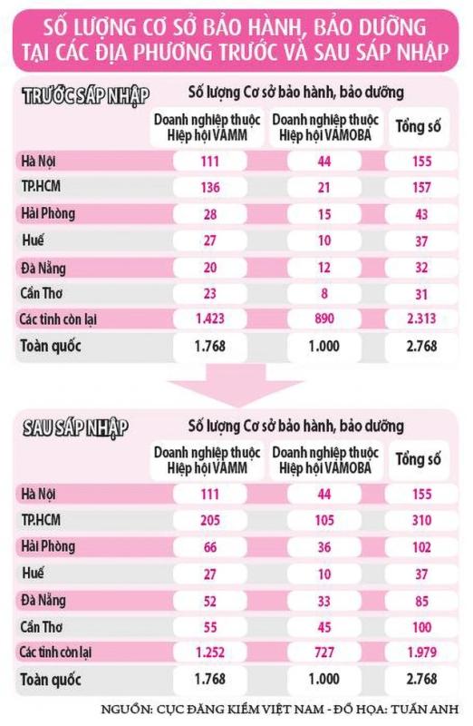Lo 'vỡ trận' đăng kiểm xe máy - Ảnh 2.