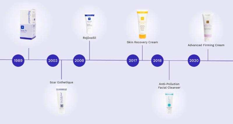 Khám phá bí quyết mờ sẹo phẫu thuật với công nghệ y khoa Hoa Kỳ tiên tiến- Ảnh 2. Khám phá bí quyết mờ sẹo phẫu thuật với công nghệ y khoa Hoa Kỳ tiên tiến- Ảnh 2.