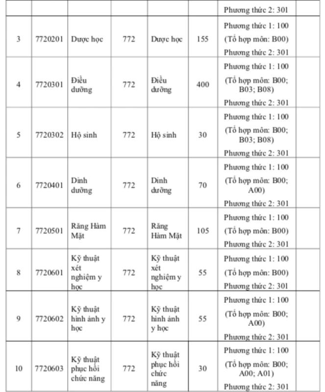 Học phí đào tạo bác sĩ tại Trường ĐH Y khoa Phạm Ngọc Thạch 55,2 triệu đồng - Ảnh 3.