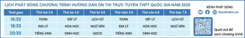 Bí quyết ôn thi tốt nghiệp THPT đạt điểm cao: Kinh tế vùng đồng bằng - Ảnh 2.