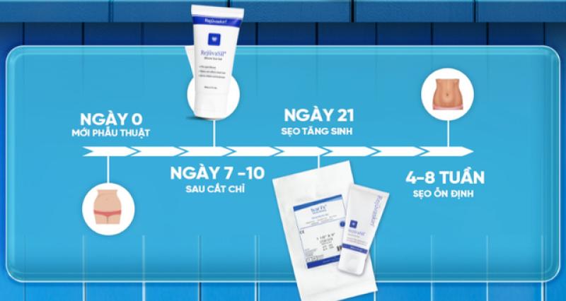 Khám phá bí quyết mờ sẹo phẫu thuật với công nghệ y khoa Hoa Kỳ tiên tiến- Ảnh 5. Khám phá bí quyết mờ sẹo phẫu thuật với công nghệ y khoa Hoa Kỳ tiên tiến- Ảnh 5.