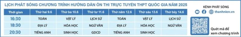 Bí quyết ôn thi tốt nghiệp THPT đạt điểm cao: Phản ứng và ứng dụng - Ảnh 2.