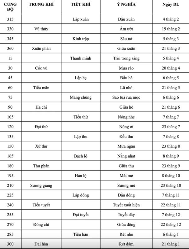 Hôm nay mùng 1 tháng 6 âm lịch, bạn có thấy điều đặc biệt? - Ảnh 4. Hôm nay mùng 1 tháng 6 âm lịch, bạn có thấy điều đặc biệt? - Ảnh 4.