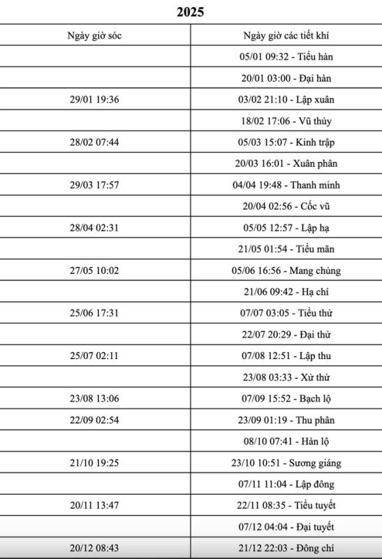 Hôm nay mùng 1 tháng 6 âm lịch, bạn có thấy điều đặc biệt? - Ảnh 3. Hôm nay mùng 1 tháng 6 âm lịch, bạn có thấy điều đặc biệt? - Ảnh 3.