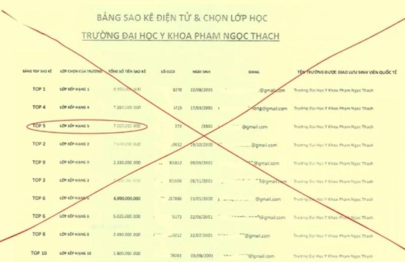 Sinh viên cần kỹ năng sống để tránh lừa đảo Trong giao lưu quốc tế - Ảnh 2.