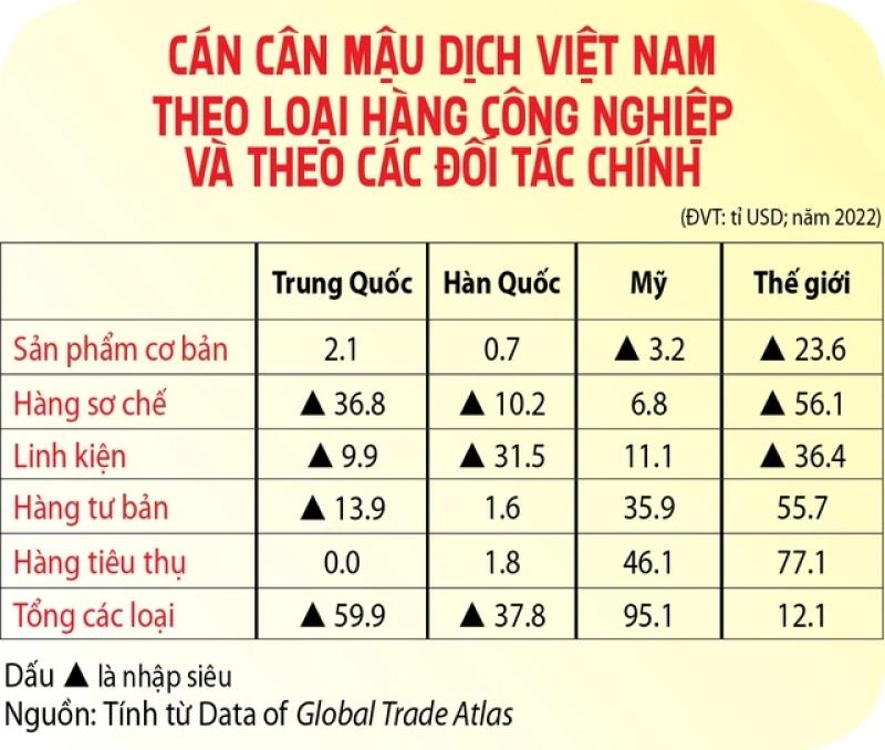 Cơ hội bứt tốc của kinh tế Việt Nam- Ảnh 4. Cơ hội bứt tốc của kinh tế Việt Nam- Ảnh 4.