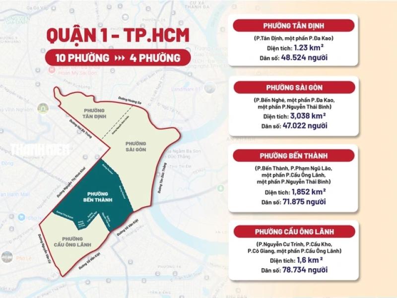 Tên phường xã mới sáp nhập ở TP.HCM: Phường Bến Thành có gì mà Time vinh danh?- Ảnh 1.
