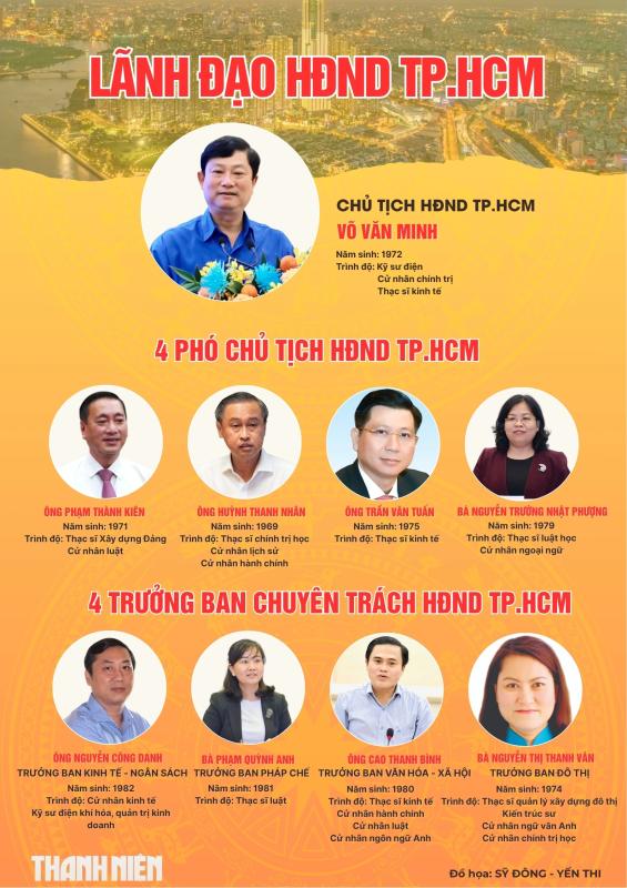 Chân dung lãnh đạo chủ chốt TP.HCM sau hợp nhất- Ảnh 4.