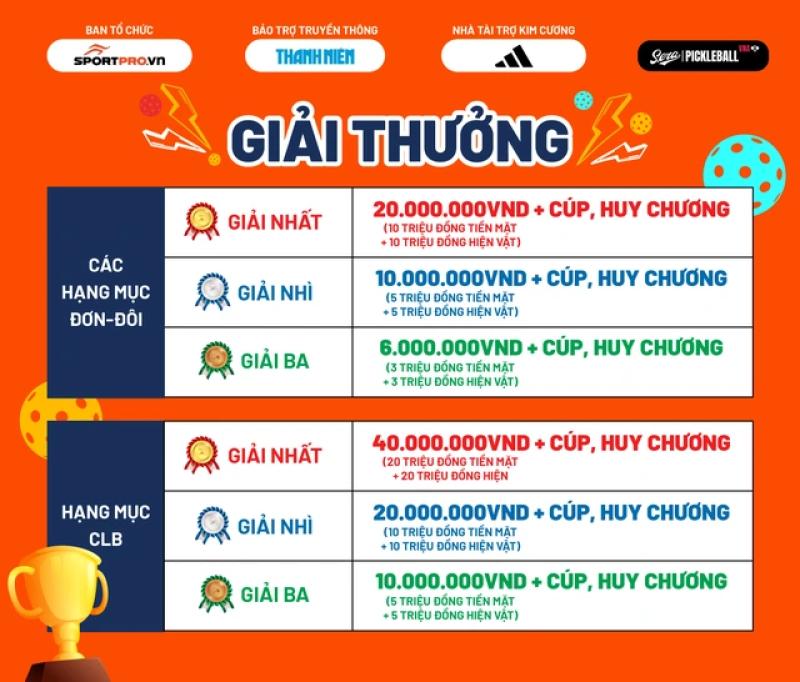 Pickleball Sportpro.vn 2025: Bùng nổ cùng Lễ hội Văn hóa - Du lịch biển Nha Trang 2025- Ảnh 3. Pickleball Sportpro.vn 2025: Bùng nổ cùng Lễ hội Văn hóa - Du lịch biển Nha Trang 2025- Ảnh 3.