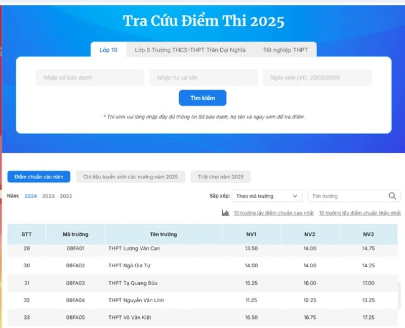Tra cứu điểm thi lớp 6, lớp 10, tốt nghiệp THPT trên Thanh Niên Online- Ảnh 1. Tra cứu điểm thi lớp 6, lớp 10, tốt nghiệp THPT trên Thanh Niên Online- Ảnh 1.