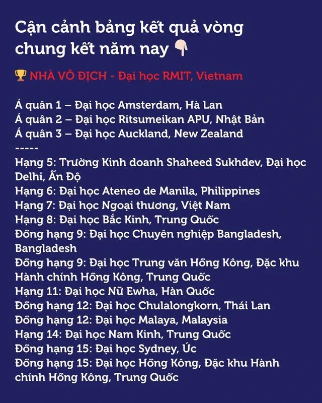 10 năm thi kinh doanh quốc tế, lần đầu Việt Nam có đội sinh viên vô địch - Ảnh 2.