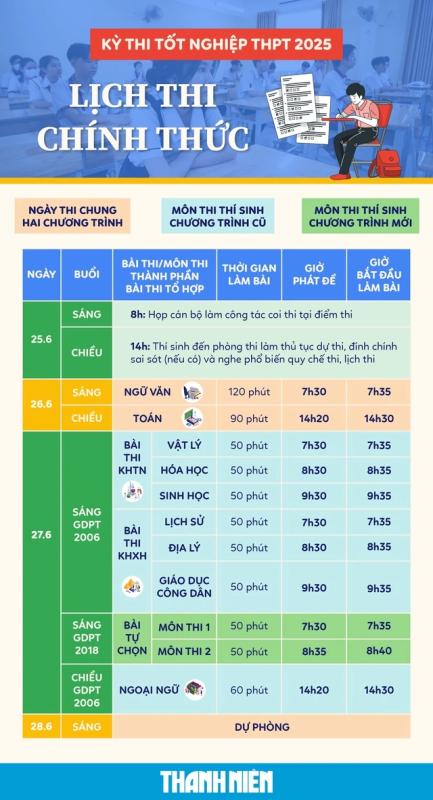 Không xét điểm ngữ văn thi tốt nghiệp THPT, thí sinh vẫn tự tin làm bài - Ảnh 3.
