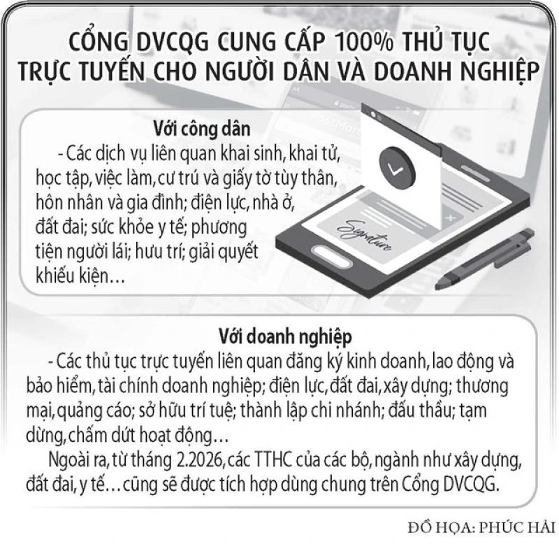 'Một cửa số' duy nhất phục vụ người dân- Ảnh 4. 'Một cửa số' duy nhất phục vụ người dân- Ảnh 4.