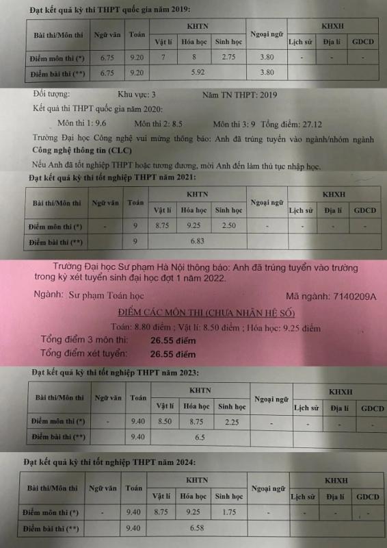 Có thí sinh thi tốt nghiệp THPT tới lần thứ 6 vì... đam mê - Ảnh 2.