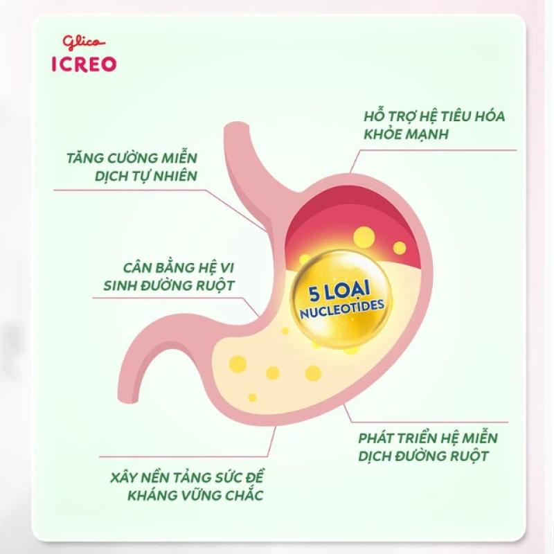 Lý do âm thầm khiến bé kém hấp thu chậm tăng cân ít cha mẹ ngờ tới- Ảnh 3.