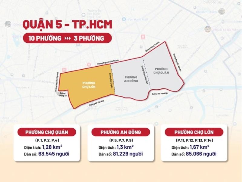 Tên phường xã mới sáp nhập ở TP.HCM: Phường Chợ Lớn có người Hoa 'nhiều cái nhất'- Ảnh 1. Tên phường xã mới sáp nhập ở TP.HCM: Phường Chợ Lớn có người Hoa 'nhiều cái nhất'- Ảnh 1.