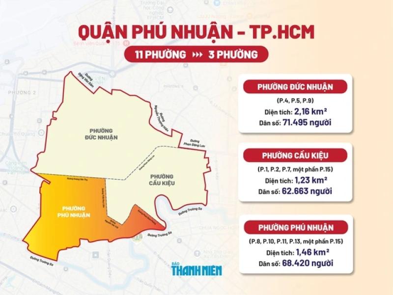 Tên phường xã mới sáp nhập ở TP.HCM: Phường Phú Nhuận có nét gì riêng?- Ảnh 1.
