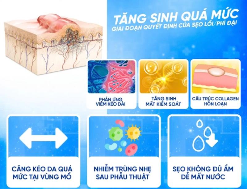Scar FX Silicone Sheeting: Bí quyết làm mờ sẹo với cơ chế khoa học - Ảnh 2.