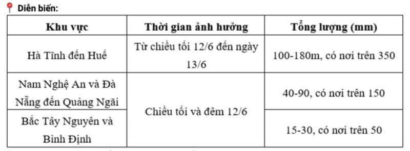 Đợt mưa to trên 700mm do bão số 1 gây ra khi nào kết thúc?- Ảnh 2.