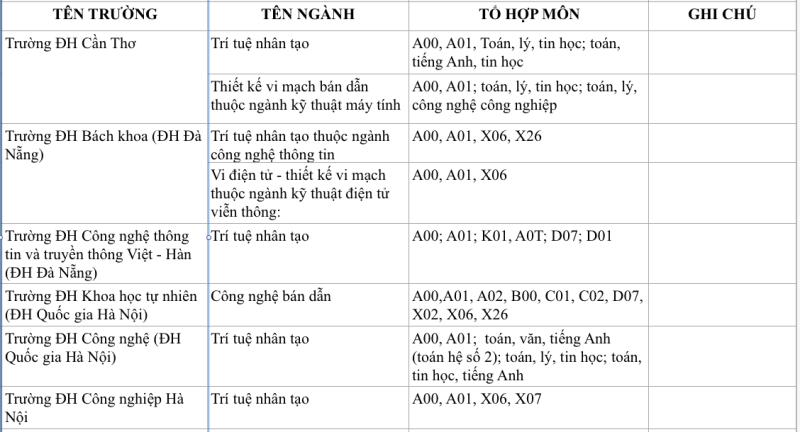 Ngành trí tuệ nhân tạo và vi mạch bán dẫn: Tổ hợp môn xét tuyển mới 2025 - Ảnh 4.