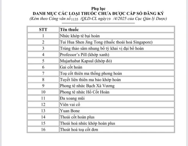Bộ Y tế công bố 21 loại thuốc giả- Ảnh 1.