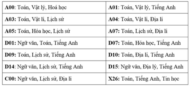 Trường ĐH Ngân hàng TP.HCM công bố cách tính điểm xét tuyển năm 2025- Ảnh 2. Trường ĐH Ngân hàng TP.HCM công bố cách tính điểm xét tuyển năm 2025- Ảnh 2.