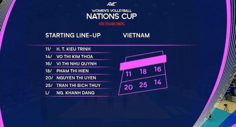 Đội tuyển bóng chuyền nữ Việt Nam thắng dễ Hồng Kông ở AVC Nations Cup 2025- Ảnh 3. Đội tuyển bóng chuyền nữ Việt Nam thắng dễ Hồng Kông ở AVC Nations Cup 2025- Ảnh 3.