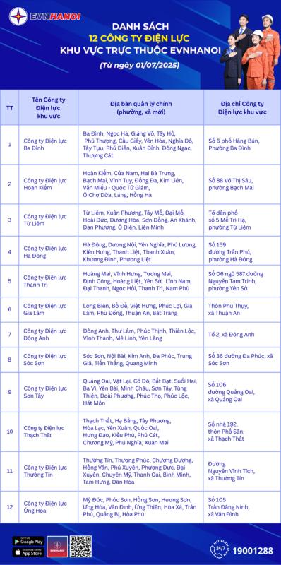 EVNHANOI công bố 12 công ty điện lực khu vực hoạt động từ 1.7 - Ảnh 2.