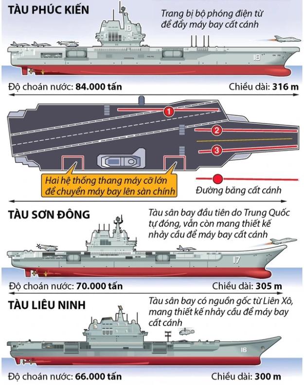 Tàu sân bay Trung Quốc sắp có đột phá quan trọng ? - Ảnh 1.
