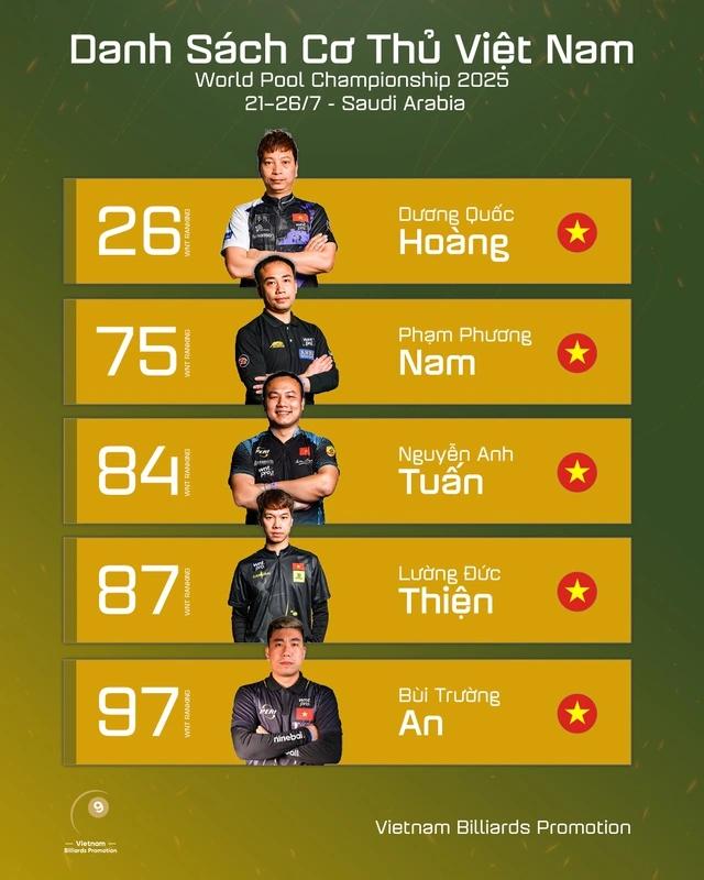 Billiards: Hoàng Sao lĩnh xướng pool Việt Nam chinh phục giải danh giá, tiền thưởng kỷ lục- Ảnh 2. Billiards: Hoàng Sao lĩnh xướng pool Việt Nam chinh phục giải danh giá, tiền thưởng kỷ lục- Ảnh 2.