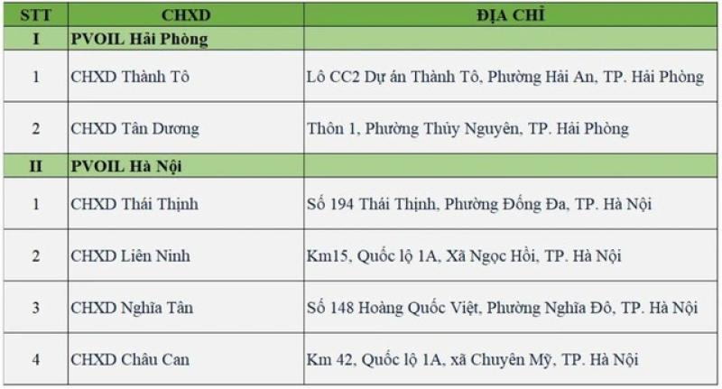 Những cửa hàng xăng dầu nào sẽ bán xăng E10?- Ảnh 2.