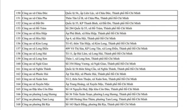 Người dân TP.HCM có thể đăng ký xe ô tô, xe máy tại 168 trụ sở công an- Ảnh 10. Người dân TP.HCM có thể đăng ký xe ô tô, xe máy tại 168 trụ sở công an- Ảnh 10.