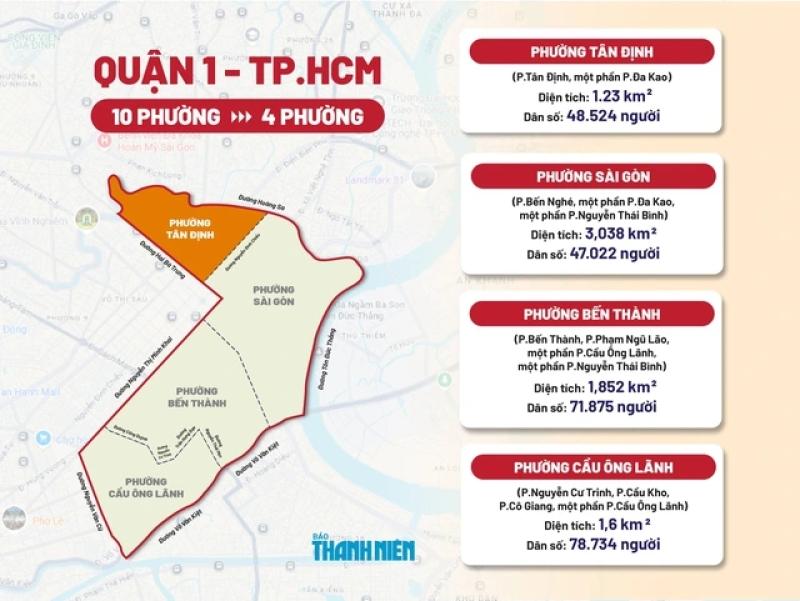 Tên phường xã mới sáp nhập ở TP.HCM: Phường Tân Định nổi tiếng ‘chợ nhà giàu’ - Ảnh 8. Tên phường xã mới sáp nhập ở TP.HCM: Phường Tân Định nổi tiếng ‘chợ nhà giàu’ - Ảnh 8.