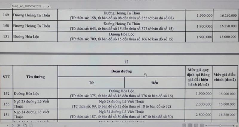 Vụ 300 m2 đất đóng thuế gần 4,5 tỉ đồng: Xử lý hồ sơ chậm, do đâu?- Ảnh 3.