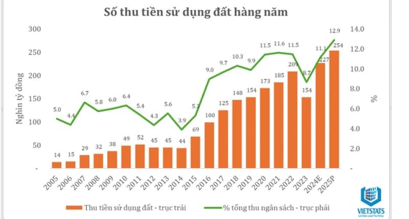 Một dòng chữ, cả gia sản: Đã đến lúc phải tháo xiềng cho đất đai - Ảnh 1.
