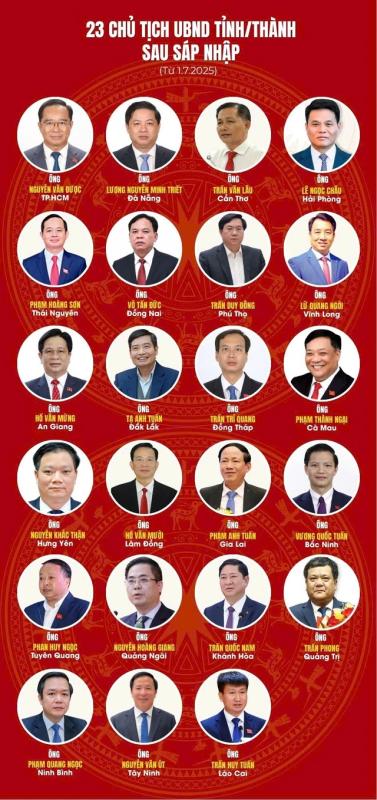 Sau sáp nhập, Chủ tịch UBND tỉnh có thẩm quyền gì?- Ảnh 1.