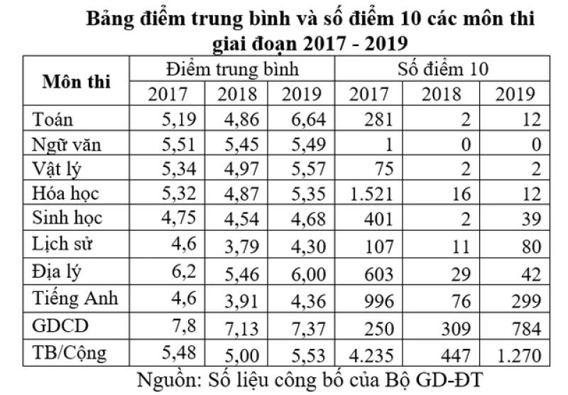 Đề thi tốt nghiệp THPT 2025: Đổi mới nhưng chưa đồng hành với thực tiễn- Ảnh 2. Đề thi tốt nghiệp THPT 2025: Đổi mới nhưng chưa đồng hành với thực tiễn- Ảnh 2.