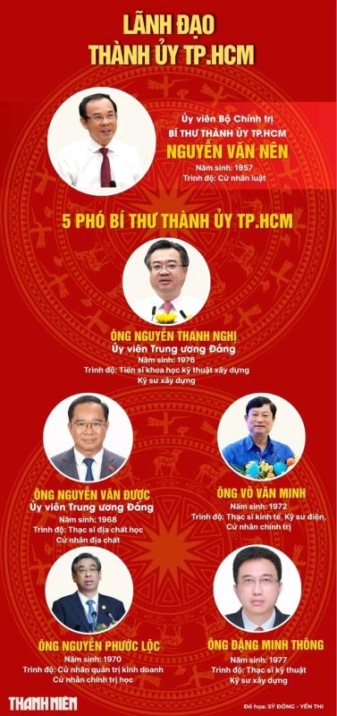 Ông Đặng Minh Thông làm Phó bí thư Thành ủy TP.HCM - Ảnh 4.