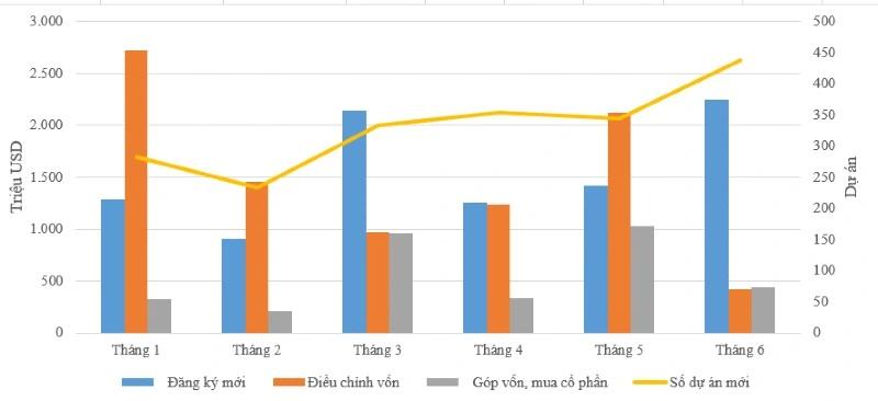 Chiếm hơn 30%, Trung Quốc dẫn đầu số dự án đầu tư FDI mới- Ảnh 1. Chiếm hơn 30%, Trung Quốc dẫn đầu số dự án đầu tư FDI mới- Ảnh 1.