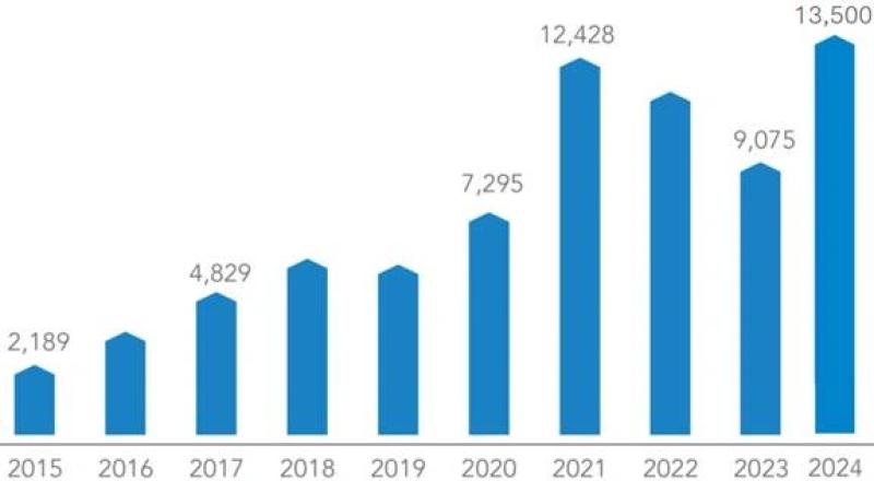 6 tháng, Hòa Phát nộp ngân sách 7.100 tỉ đồng tại 20 địa phương- Ảnh 1. 6 tháng, Hòa Phát nộp ngân sách 7.100 tỉ đồng tại 20 địa phương- Ảnh 1.