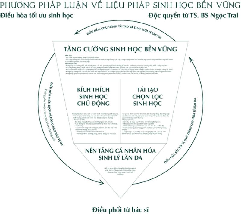 Pearl Premium Clinic - Phòng khám CK Da liễu tiên phong liệu pháp sinh học toàn diện- Ảnh 2. Pearl Premium Clinic - Phòng khám CK Da liễu tiên phong liệu pháp sinh học toàn diện- Ảnh 2.