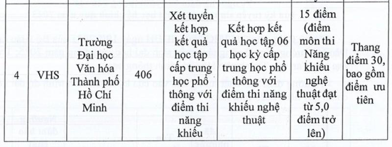 Thêm một trường đại học công lập lấy điểm sàn 15 điểm - Ảnh 3.