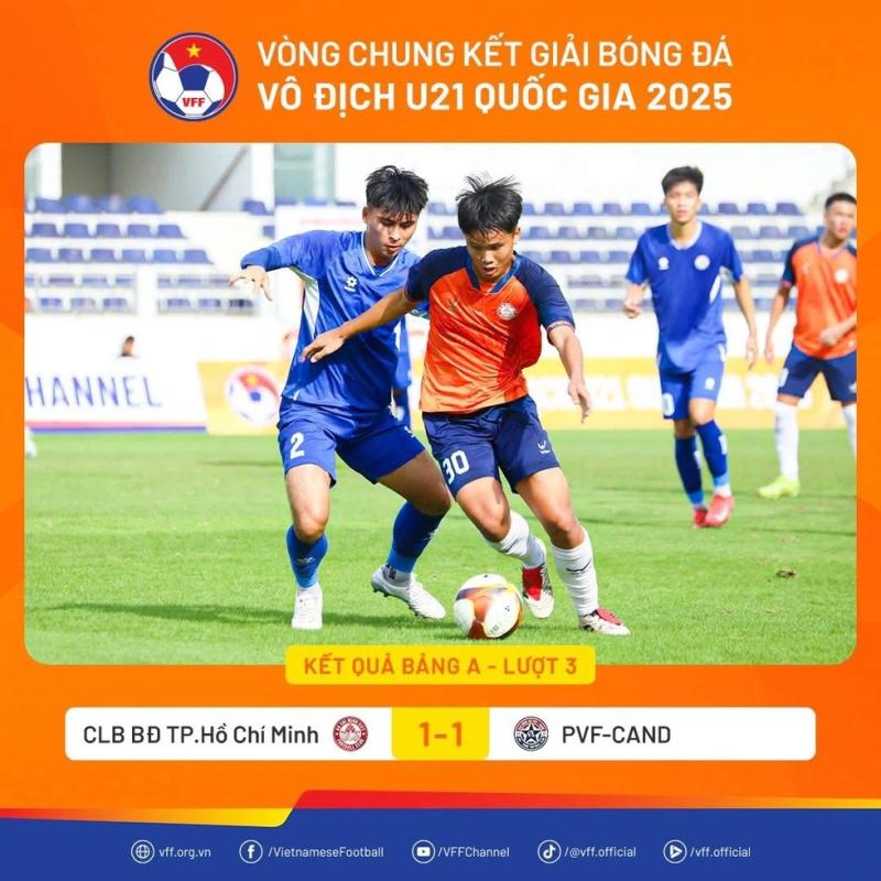 Lộ diện thêm 3 đội U.21 vào tứ kết: Giải U.21 ngày càng hấp dẫn- Ảnh 2. Lộ diện thêm 3 đội U.21 vào tứ kết: Giải U.21 ngày càng hấp dẫn- Ảnh 2.
