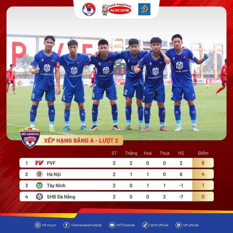 U.15 Đồng Tháp gây bất ngờ, U.15 Hà Nội thắng rất đậm- Ảnh 2. U.15 Đồng Tháp gây bất ngờ, U.15 Hà Nội thắng rất đậm- Ảnh 2.