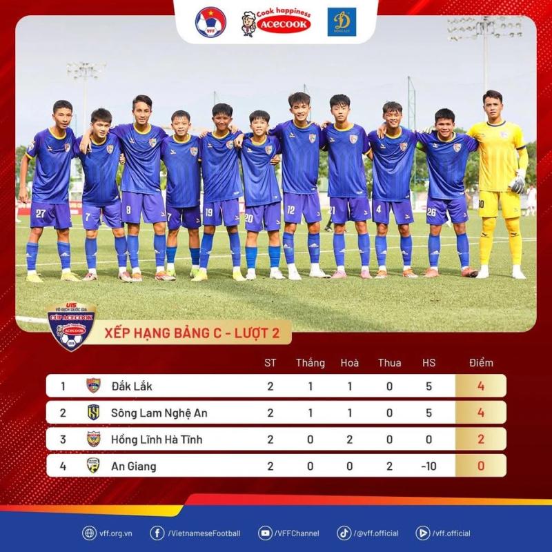 U.15 SLNA và Đắk Lắk cùng đứng đầu bảng, nuôi hy vọng tiến sâu giải U.15 quốc gia- Ảnh 2. U.15 SLNA và Đắk Lắk cùng đứng đầu bảng, nuôi hy vọng tiến sâu giải U.15 quốc gia- Ảnh 2.