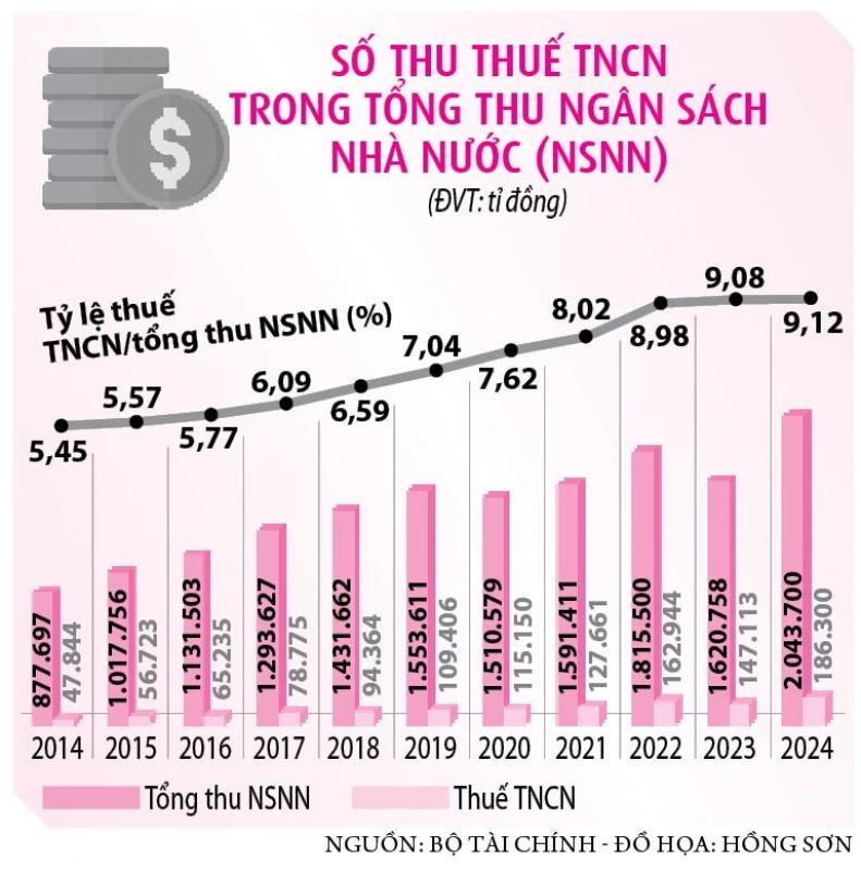 Cho khấu trừ chi phí thiết yếu trước khi tính thuế- Ảnh 3. Cho khấu trừ chi phí thiết yếu trước khi tính thuế- Ảnh 3.