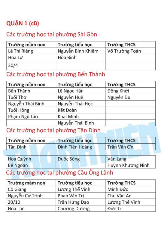 Trường học tại các phường trung tâm của TP.HCM mới là những trường nào?- Ảnh 2.