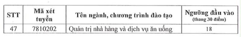 Trường đại học có ngành lấy điểm sàn cao nhất cả nước - Ảnh 4.