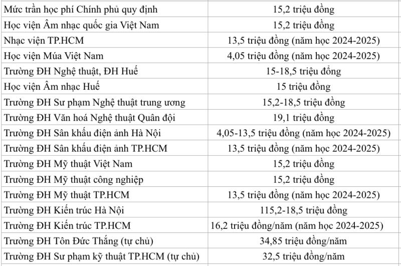 Học phí khối ngành nào thấp nhất, có trường chỉ hơn 4 triệu đồng/năm? - Ảnh 3.